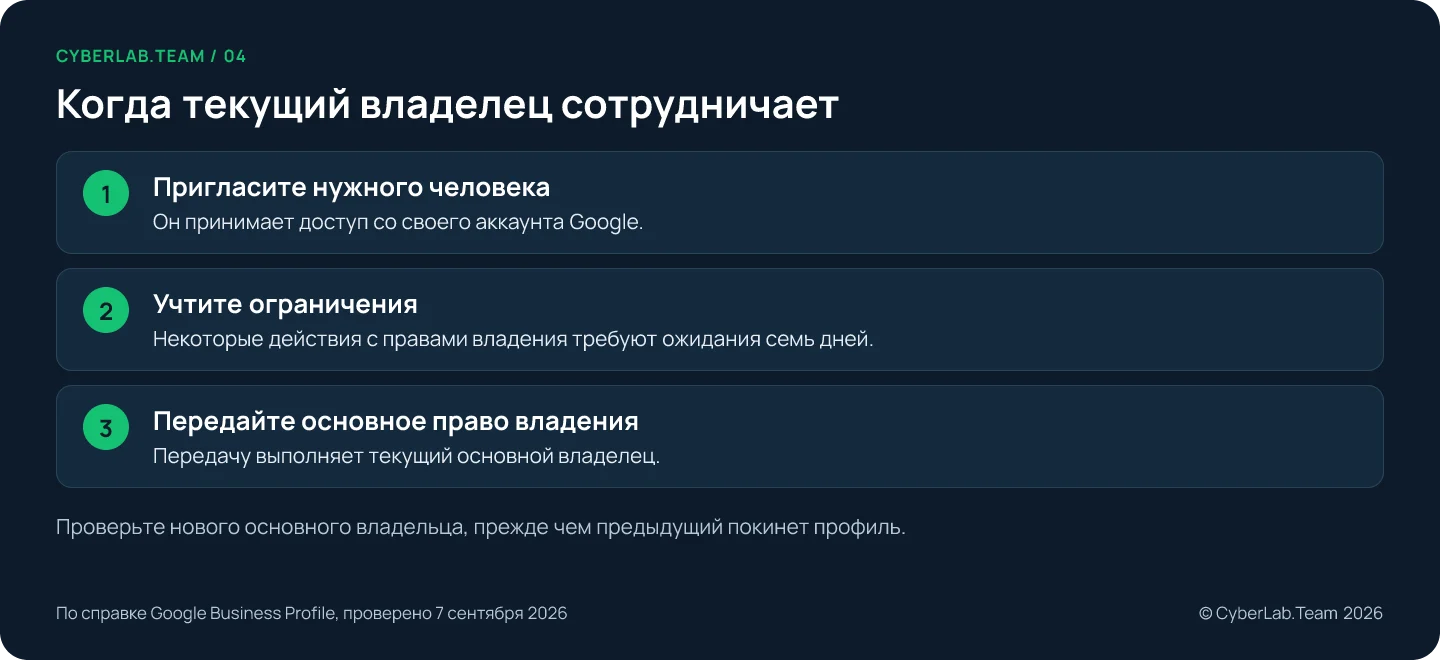 Схема 'Когда текущий владелец сотрудничает': Пригласите нужного человека: Он принимает доступ со своего аккаунта Google.; Учтите ограничения: Некоторые действия с правами владения требуют ожидания семь дней.; Передайте основное право владения: Передачу выполняет текущий основной владелец. Проверьте нового основного владельца, прежде чем предыдущий покинет профиль.