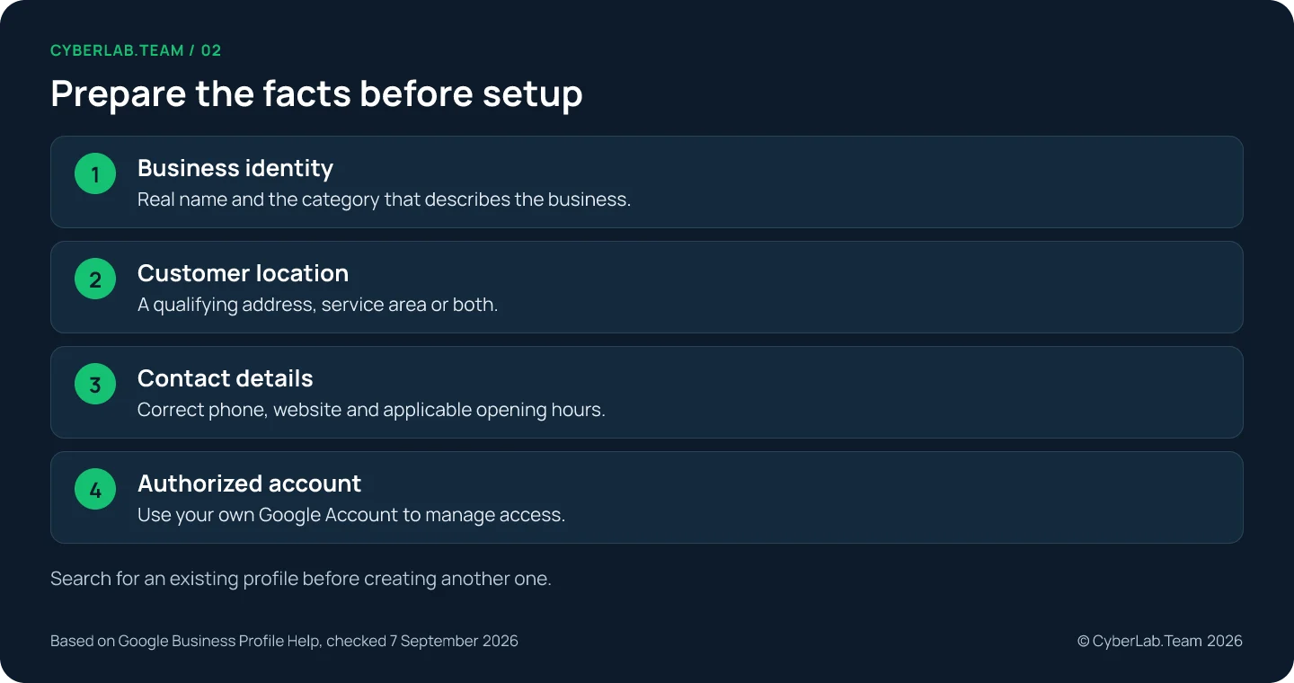 Chart titled 'Prepare the facts before setup': Business identity: Real name and the category that describes the business.; Customer location: A qualifying address, service area or both.; Contact details: Correct phone, website and applicable opening hours.; Authorized account: Use your own Google Account to manage access. Search for an existing profile before creating another one.