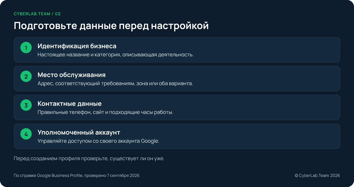 Схема 'Подготовьте данные перед настройкой': Идентификация бизнеса: Настоящее название и категория, описывающая деятельность.; Место обслуживания: Адрес, соответствующий требованиям, зона или оба варианта.; Контактные данные: Правильные телефон, сайт и подходящие часы работы.; Уполномоченный аккаунт: Управляйте доступом со своего аккаунта Google. Перед созданием профиля проверьте, существует ли он уже.