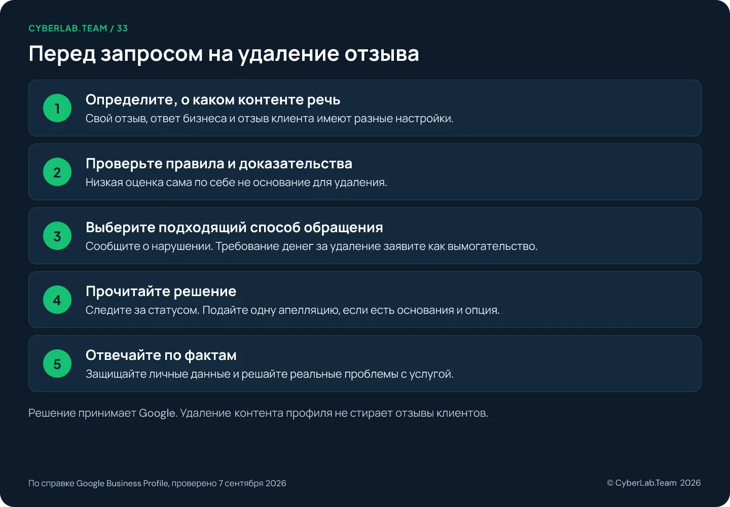 Схема из пяти шагов под заголовком «Перед запросом на удаление отзыва»: определите, о каком контенте речь, потому что у собственного отзыва, ответа компании и отзыва клиента разные элементы управления; проверьте правила и доказательства, ведь низкая оценка сама по себе не основание для удаления; выберите подходящий способ обращения, то есть жалобу на нарушение или, при требовании денег, сообщение о вымогательстве; прочитайте решение, отслеживая жалобу и используя разовую апелляцию, если для неё есть основания; отвечайте по фактам, защищая личные данные и решая реальные проблемы сервиса; примечание внизу говорит, что решение принимает Google, а удаление контента профиля не стирает отзывы клиентов