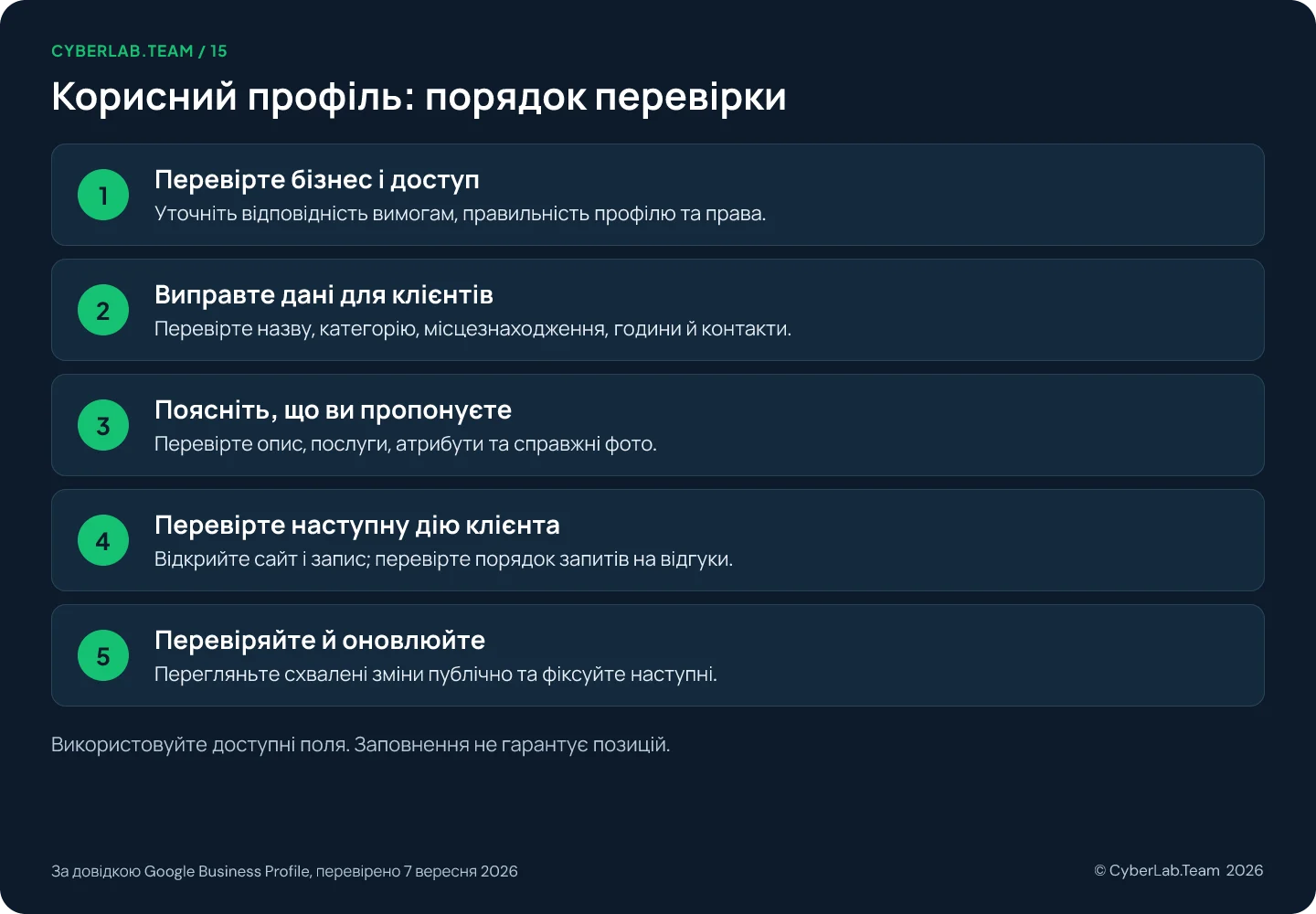 Схема з п'яти етапів «Корисний профіль: порядок перевірки»: перевірте бізнес і доступ (відповідність вимогам, правильна картка, уповноважені користувачі); виправте дані для клієнтів (назва, категорія, розташування, години, контакти); поясніть, що ви пропонуєте (опис, послуги, атрибути, справжні фото); перевірте наступну дію клієнта (посилання на сайт і бронювання, процес запрошення відгуків); перевіряйте й оновлюйте (звірте прийняті правки публічно, фіксуйте майбутні зміни); примітка внизу зазначає, що заповнення не гарантує позицій