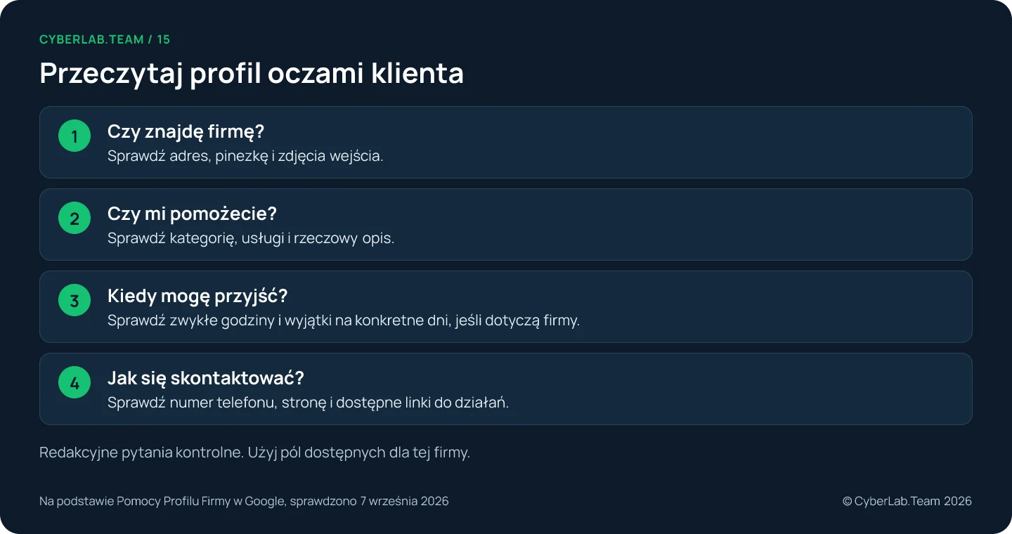 Schemat 'Przeczytaj profil oczami klienta': Czy znajdę firmę?: Sprawdź adres, pinezkę i zdjęcia wejścia.; Czy mi pomożecie?: Sprawdź kategorię, usługi i rzeczowy opis.; Kiedy mogę przyjść?: Sprawdź zwykłe godziny i wyjątki na konkretne dni, jeśli dotyczą firmy.; Jak się skontaktować?: Sprawdź numer telefonu, stronę i dostępne linki do działań. Redakcyjne pytania kontrolne. Użyj pól dostępnych dla tej firmy.