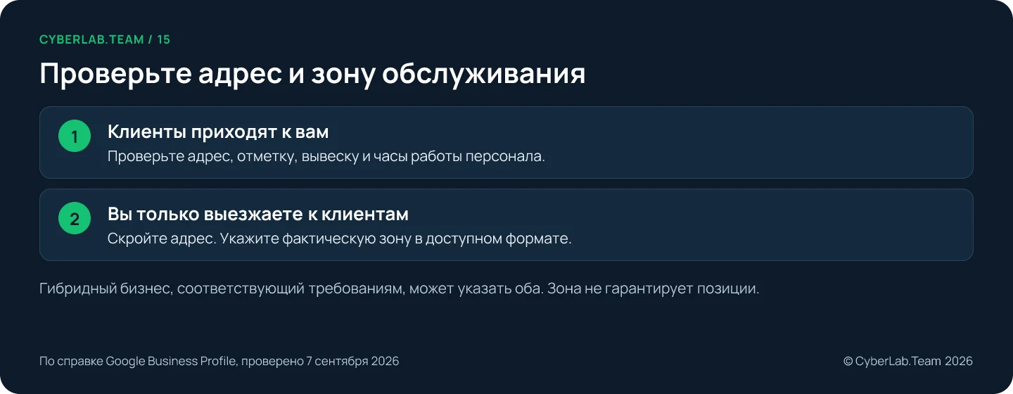 Схема 'Проверьте адрес и зону обслуживания': Клиенты приходят к вам: Проверьте адрес, отметку, вывеску и часы работы персонала.; Вы только выезжаете к клиентам: Скройте адрес. Укажите фактическую зону в доступном формате. Гибридный бизнес, соответствующий требованиям, может указать оба. Зона не гарантирует позиции.