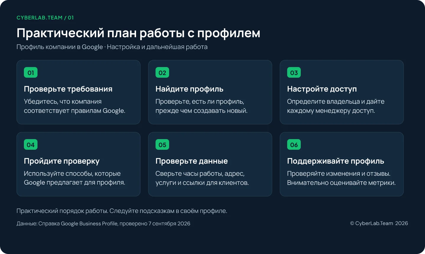 Инфографика из шести карточек: проверьте требования, найдите профиль, настройте доступ, пройдите проверку, проверьте данные, поддерживайте профиль