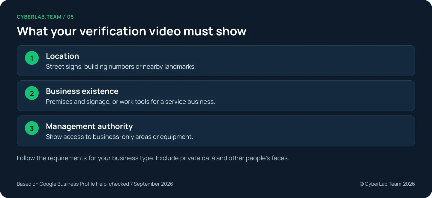 Chart titled 'What your verification video must show': Location: Street signs, building numbers or nearby landmarks.; Business existence: Premises and signage, or work tools for a service business.; Management authority: Show access to business-only areas or equipment. Follow the requirements for your business type. Exclude private data and other people's faces.
