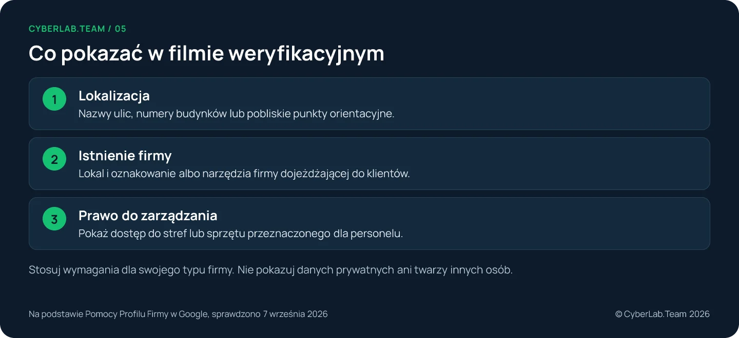 Schemat 'Co pokazać w filmie weryfikacyjnym': Lokalizacja: Nazwy ulic, numery budynków lub pobliskie punkty orientacyjne.; Istnienie firmy: Lokal i oznakowanie albo narzędzia firmy dojeżdżającej do klientów.; Prawo do zarządzania: Pokaż dostęp do stref lub sprzętu przeznaczonego dla personelu. Stosuj wymagania dla swojego typu firmy. Nie pokazuj danych prywatnych ani twarzy innych osób.