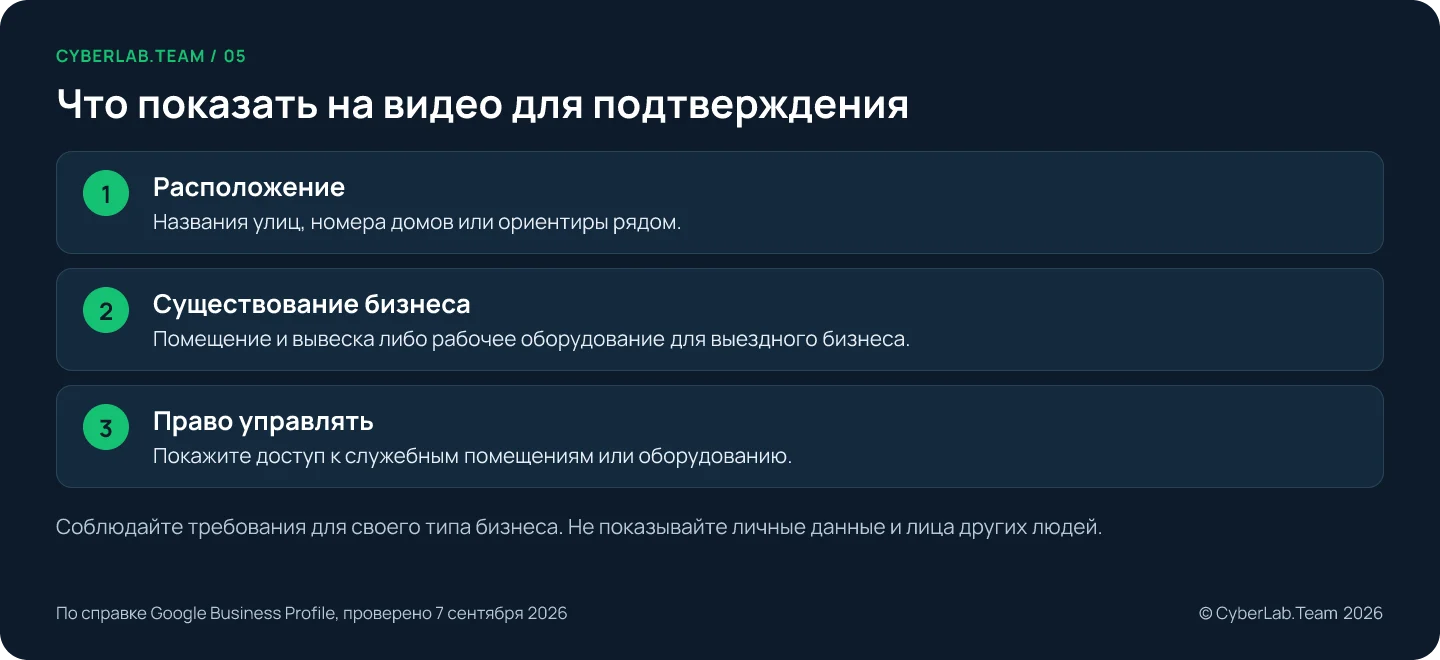Схема 'Что показать на видео для подтверждения': Расположение: Названия улиц, номера домов или ориентиры рядом.; Существование бизнеса: Помещение и вывеска либо рабочее оборудование для выездного бизнеса.; Право управлять: Покажите доступ к служебным помещениям или оборудованию. Соблюдайте требования для своего типа бизнеса. Не показывайте личные данные и лица других людей.