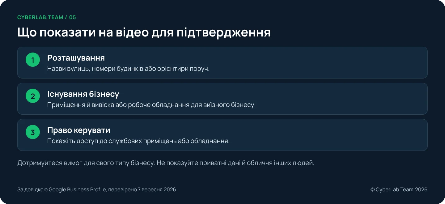 Схема 'Що показати на відео для підтвердження': Розташування: Назви вулиць, номери будинків або орієнтири поруч.; Існування бізнесу: Приміщення й вивіска або робоче обладнання для виїзного бізнесу.; Право керувати: Покажіть доступ до службових приміщень або обладнання. Дотримуйтеся вимог для свого типу бізнесу. Не показуйте приватні дані й обличчя інших людей.