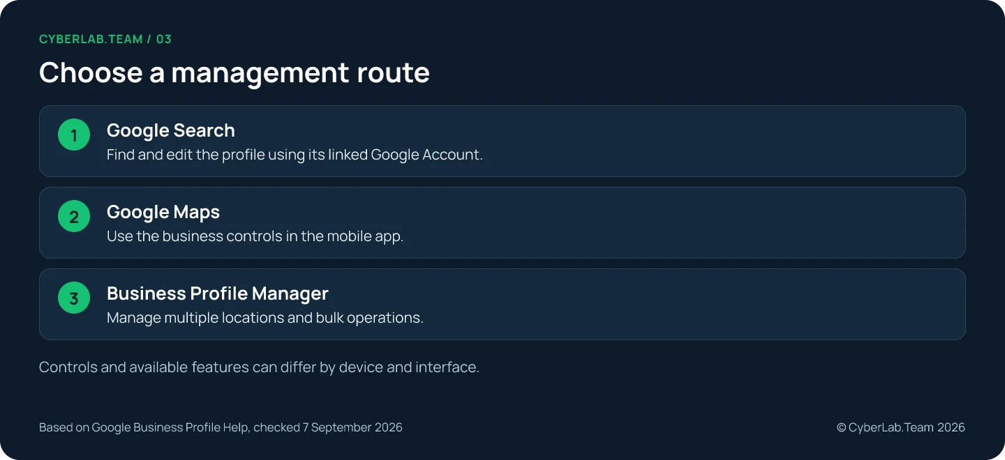 Chart titled 'Choose a management route': Google Search: Find and edit the profile using its linked Google Account.; Google Maps: Use the business controls in the mobile app.; Business Profile Manager: Manage multiple locations and bulk operations. Controls and available features can differ by device and interface.