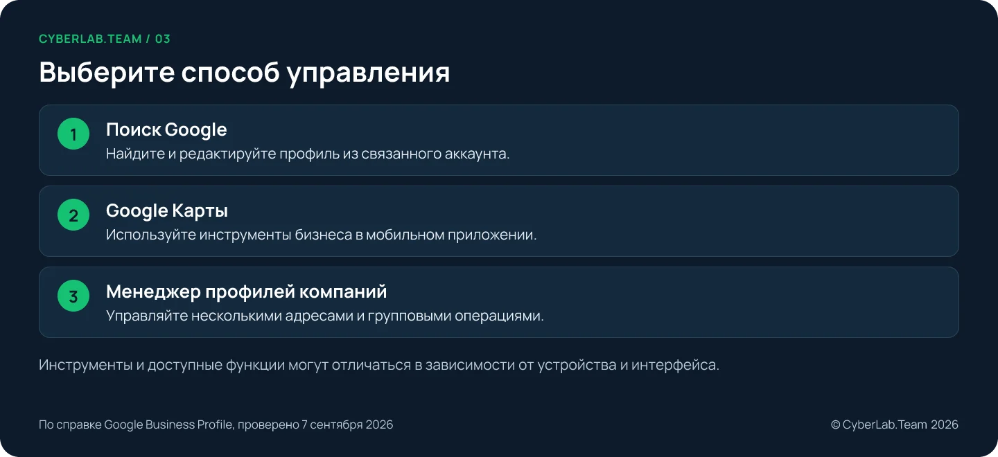 Схема 'Выберите способ управления': Поиск Google: Найдите и редактируйте профиль из связанного аккаунта.; Google Карты: Используйте инструменты бизнеса в мобильном приложении.; Менеджер профилей компаний: Управляйте несколькими адресами и групповыми операциями. Инструменты и доступные функции могут отличаться в зависимости от устройства и интерфейса.
