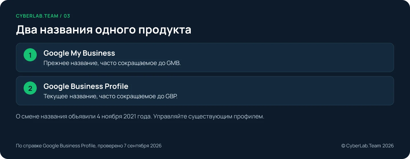 Схема 'Два названия одного продукта': Google My Business: Прежнее название, часто сокращаемое до GMB.; Google Business Profile: Текущее название, часто сокращаемое до GBP. О смене названия объявили 4 ноября 2021 года. Управляйте существующим профилем.